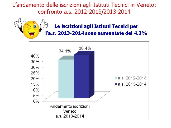 L’andamento delle iscrizioni agli Istituti Tecnici in Veneto: confronto a. s. 2012 -2013/2013 -2014