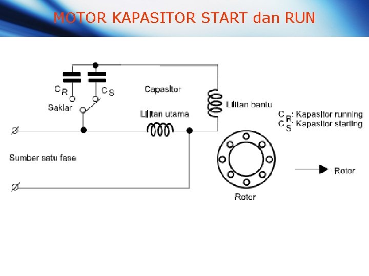MOTOR KAPASITOR START dan RUN MOTOR KAPASITOR START dan RUN