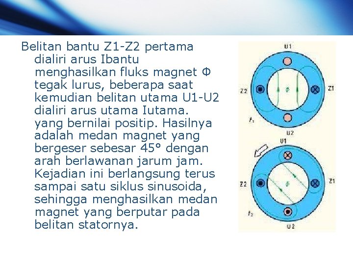 Belitan bantu Z 1 -Z 2 pertama dialiri arus Ibantu menghasilkan fluks magnet Φ Belitan bantu Z 1 -Z 2 pertama dialiri arus Ibantu menghasilkan fluks magnet Φ