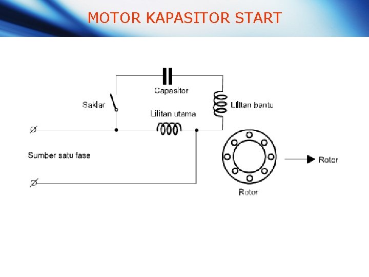 MOTOR KAPASITOR START MOTOR KAPASITOR START
