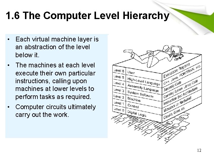 1. 6 The Computer Level Hierarchy • Each virtual machine layer is an abstraction