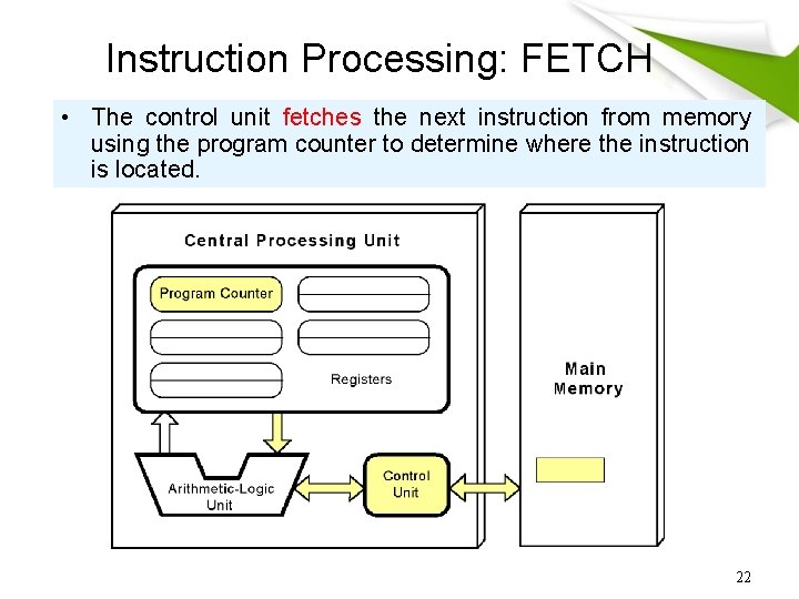 Instruction Processing: FETCH • The control unit fetches the next instruction from memory using