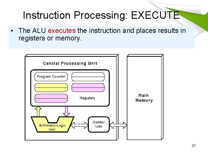 Instruction Processing: EXECUTE • The ALU executes the instruction and places results in registers