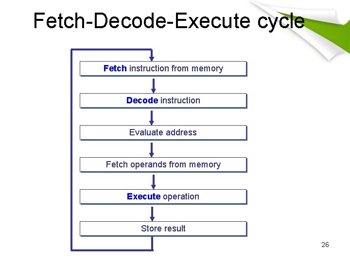 Fetch-Decode-Execute cycle Fetch instruction from memory Decode instruction Evaluate address Fetch operands from memory