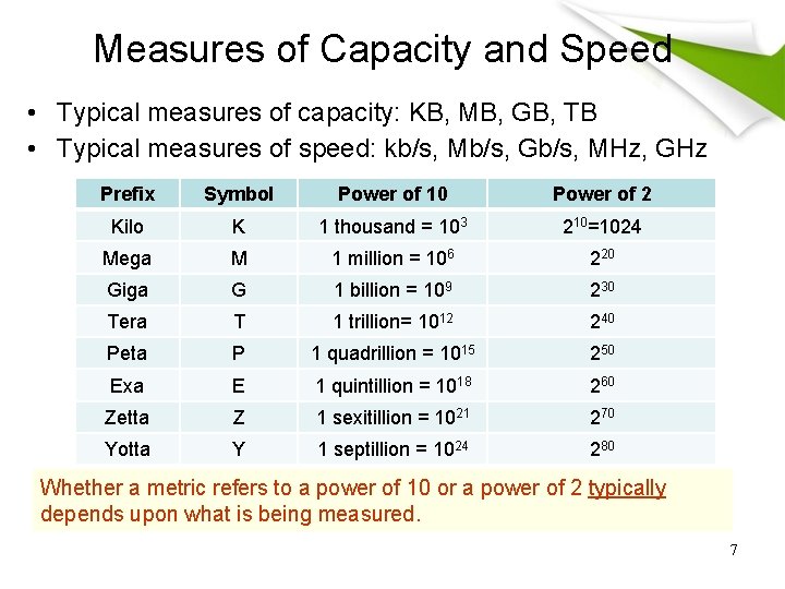 Measures of Capacity and Speed • Typical measures of capacity: KB, MB, GB, TB