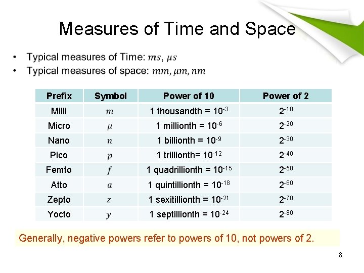 Measures of Time and Space • Prefix Symbol Power of 10 Power of 2