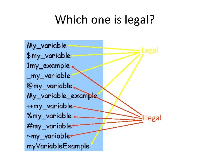 Which one is legal? My_variable $my_variable 1 my_example _my_variable @my_variable My_variable_example ++my_variable %my_variable #my_variable