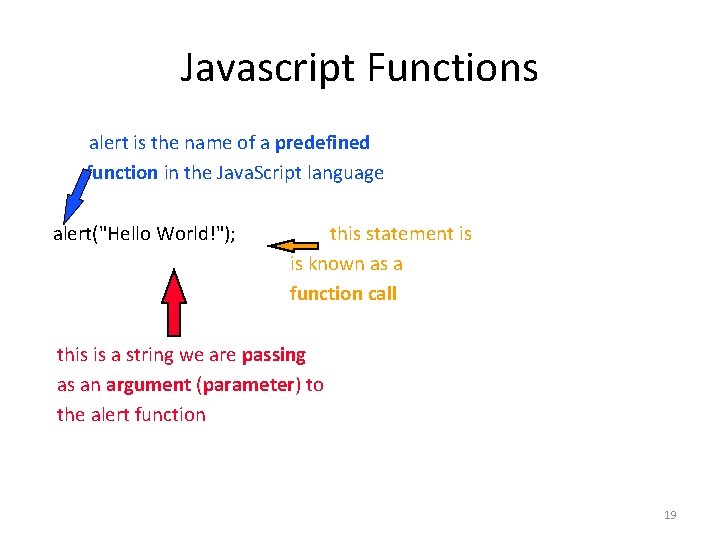 Javascript Functions alert is the name of a predefined function in the Java. Script