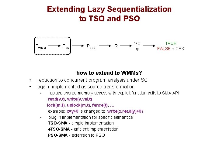 Extending Lazy Sequentialization to TSO and PSO PWMM PSC PSEQ IR VC φ TRUE