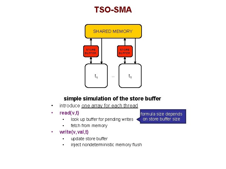 TSO-SMA SHARED MEMORY STORE BUFFER t 1 STORE BUFFER … t. T simple simulation