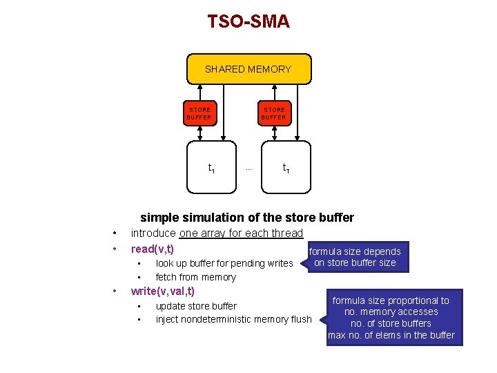 TSO-SMA SHARED MEMORY STORE BUFFER t 1 STORE BUFFER … t. T simple simulation