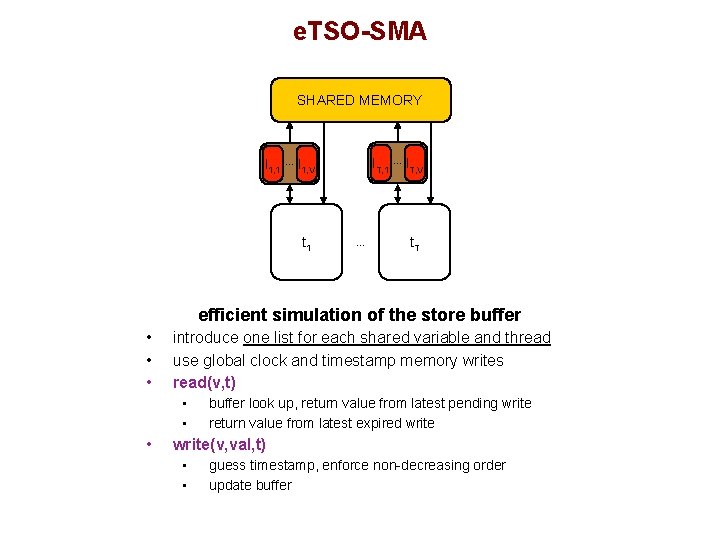 e. TSO-SMA SHARED MEMORY ll 1, 1 … ll 1, V T, 1 T,