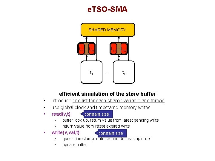 e. TSO-SMA SHARED MEMORY ll 1, 1 … ll 1, V T, 1 T,