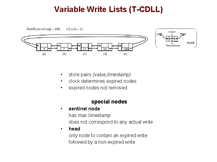 Variable Write Lists (T-CDLL) • • • store pairs (value, timestamp) clock determines expired