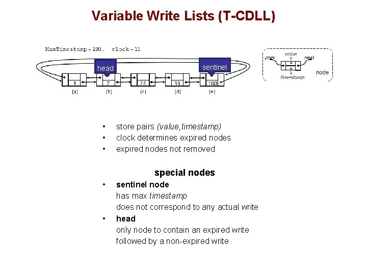 Variable Write Lists (T-CDLL) head • • • sentinel store pairs (value, timestamp) clock
