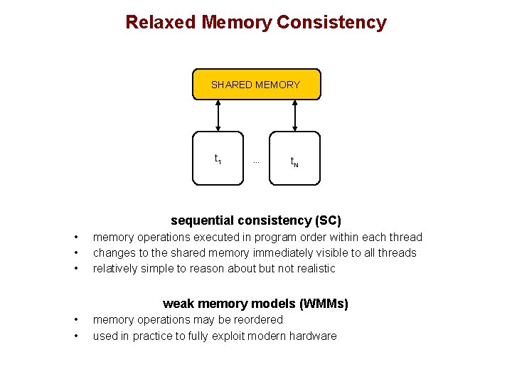 Relaxed Memory Consistency SHARED MEMORY t 1 … t. N sequential consistency (SC) •