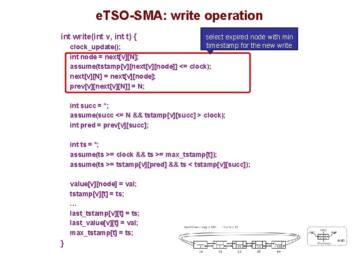 e. TSO-SMA: write operation int write(int v, int t) { select expired node with