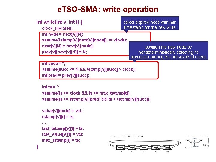 e. TSO-SMA: write operation int write(int v, int t) { select expired node with