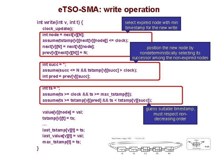 e. TSO-SMA: write operation int write(int v, int t) { select expired node with