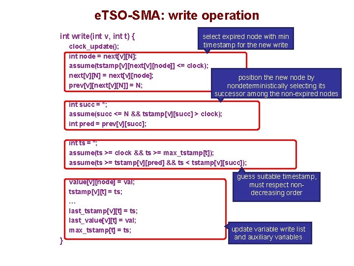 e. TSO-SMA: write operation int write(int v, int t) { select expired node with