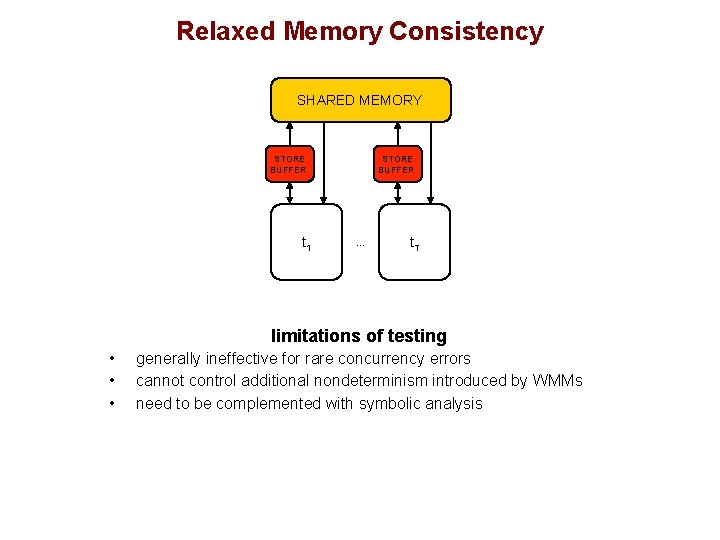 Relaxed Memory Consistency SHARED MEMORY STORE BUFFER t 1 STORE BUFFER … t. T