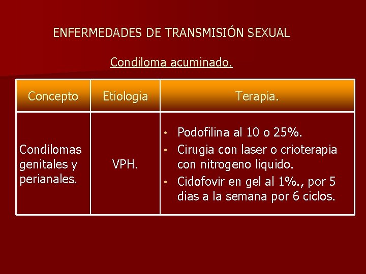ENFERMEDADES DE TRANSMISIÓN SEXUAL Condiloma acuminado. Concepto Etiologia Terapia. Podofilina al 10 o 25%.