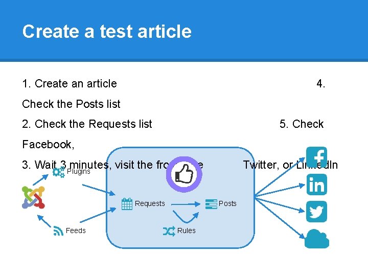 Create a test article 1. Create an article 4. Check the Posts list 2.