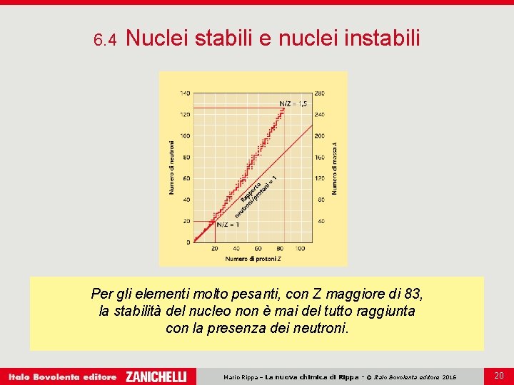 6. 4 Nuclei stabili e nuclei instabili Per gli elementi molto pesanti, con Z