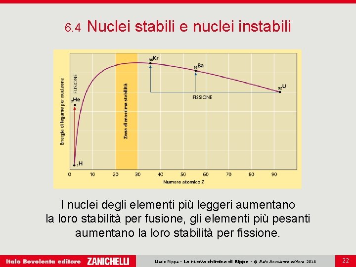 6. 4 Nuclei stabili e nuclei instabili I nuclei degli elementi più leggeri aumentano