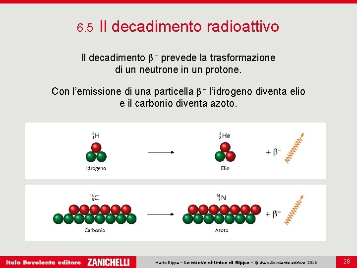 6. 5 Il decadimento radioattivo Il decadimento β – prevede la trasformazione di un