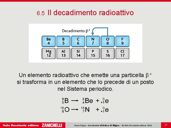 6. 5 Il decadimento radioattivo Un elemento radioattivo che emette una particella β +