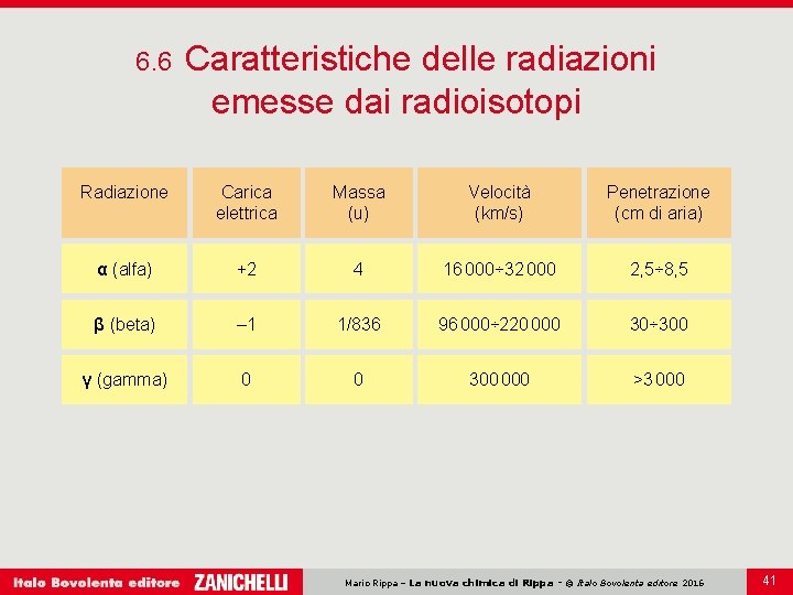 6. 6 Caratteristiche delle radiazioni emesse dai radioisotopi Radiazione Carica elettrica Massa (u) Velocità