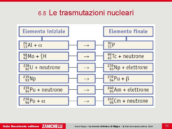 6. 8 Le trasmutazioni nucleari Mario Rippa – La nuova chimica di Rippa -