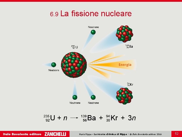 6. 9 La fissione nucleare Mario Rippa – La nuova chimica di Rippa -