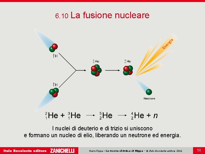 6. 10 La fusione nucleare I nuclei di deuterio e di trizio si uniscono