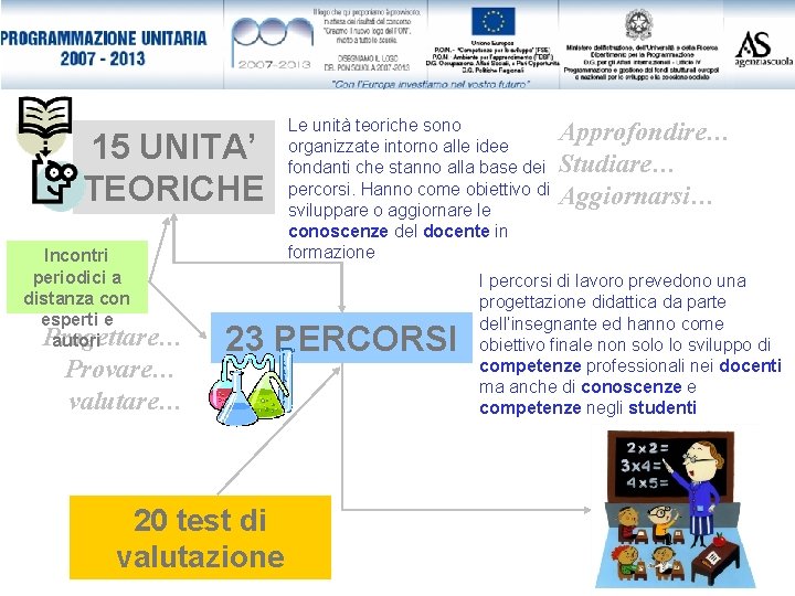 15 UNITA’ TEORICHE Incontri periodici a distanza con esperti e Progettare… autori Provare… valutare…