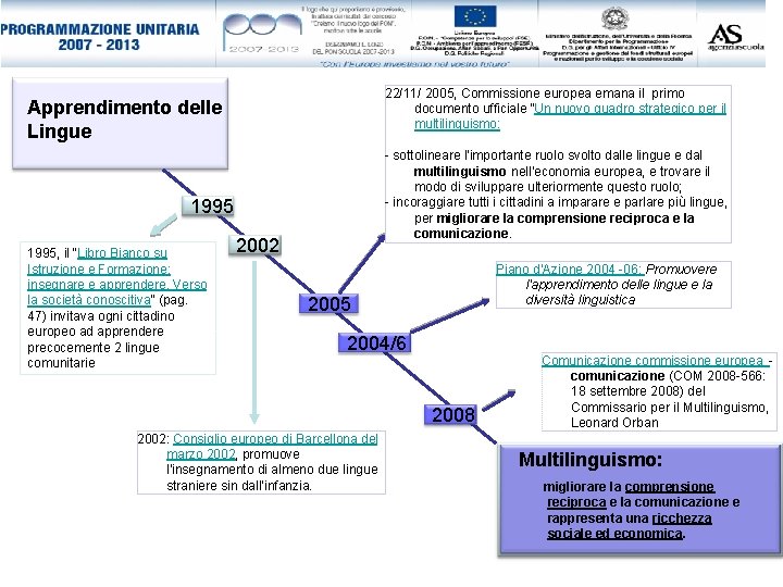 22/11/ 2005, Commissione europea emana il primo documento ufficiale “Un nuovo quadro strategico per