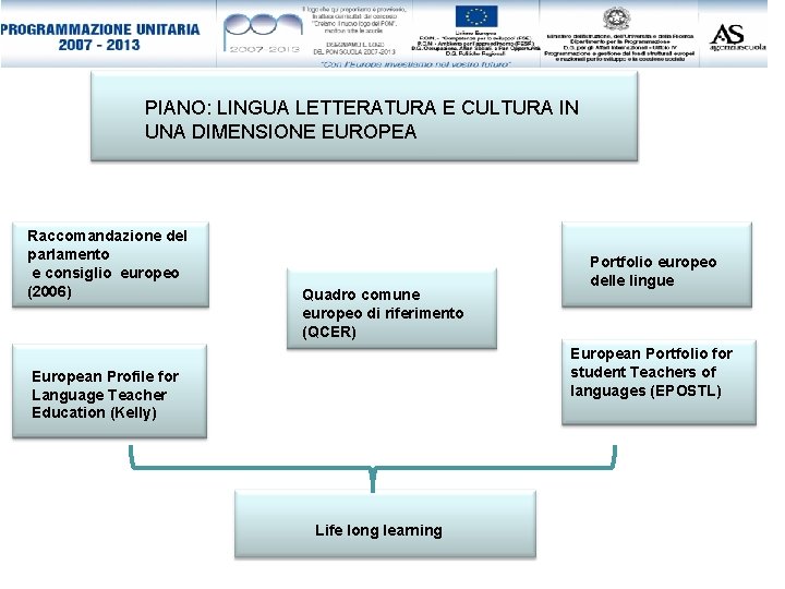 PIANO: LINGUA LETTERATURA E CULTURA IN UNA DIMENSIONE EUROPEA Raccomandazione del parlamento e consiglio