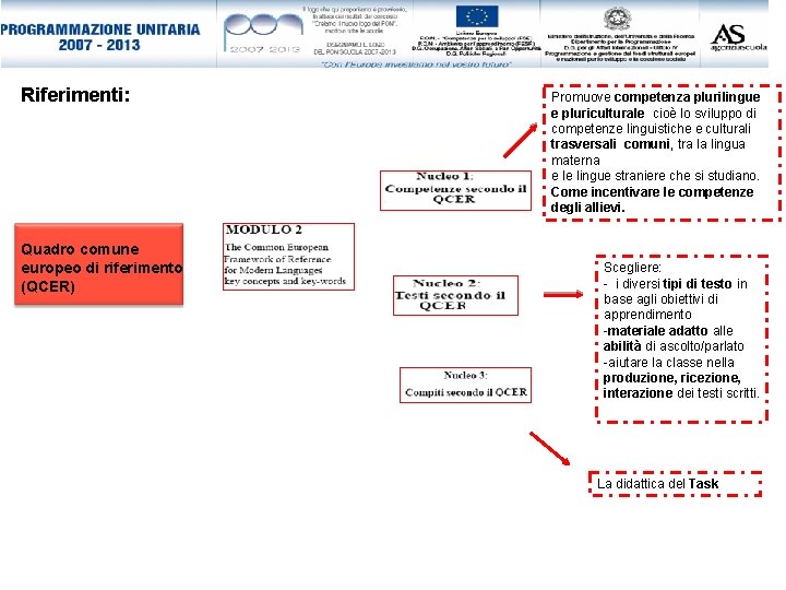 Riferimenti: Quadro comune europeo di riferimento (QCER) Promuove competenza plurilingue e pluriculturale cioè lo