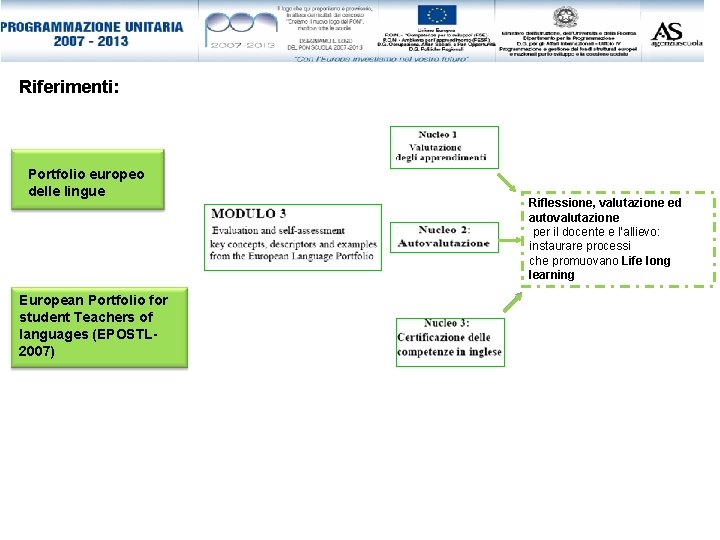 Riferimenti: Portfolio europeo delle lingue European Portfolio for student Teachers of languages (EPOSTL 2007)