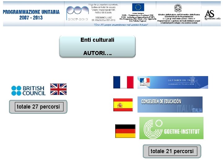 Enti culturali AUTORI…. totale 27 percorsi totale 21 percorsi 