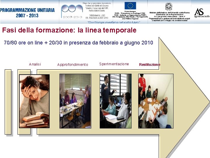 Fasi della formazione: la linea temporale 70/80 ore on line + 20/30 in presenza