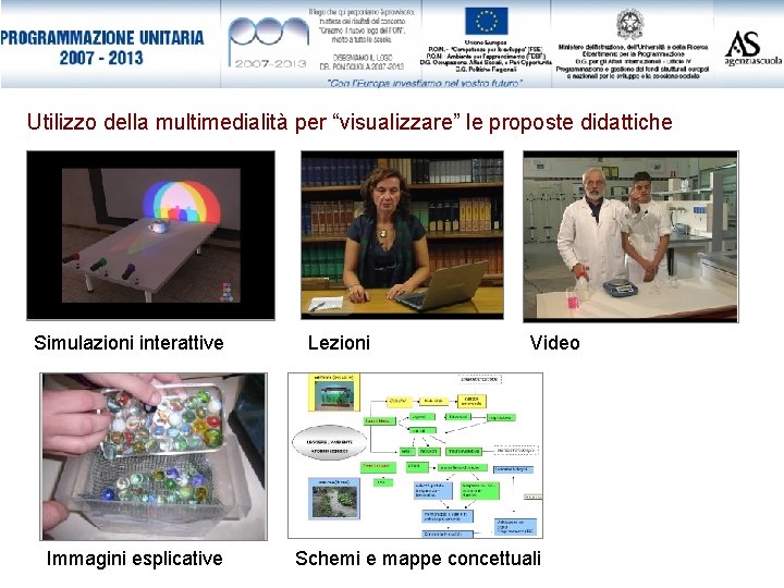Utilizzo della multimedialità per “visualizzare” le proposte didattiche Simulazioni interattive Immagini esplicative Lezioni Video