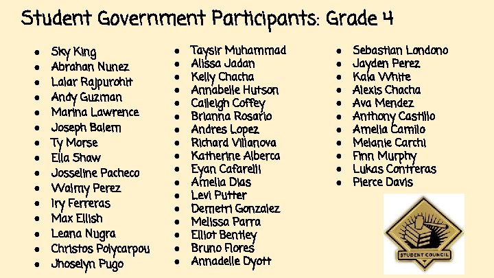Student Government Participants: Grade 4 ● ● ● ● Sky King Abrahan Nunez Lalar
