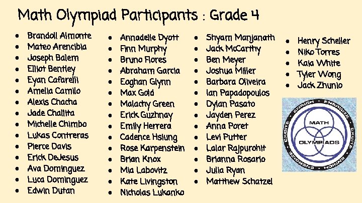 Math Olympiad Participants : Grade 4 ● ● ● ● Brandoll Almonte Mateo Arencibia