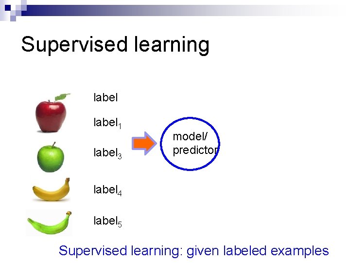 Supervised learning label 1 label 3 model/ predictor label 4 label 5 Supervised learning: