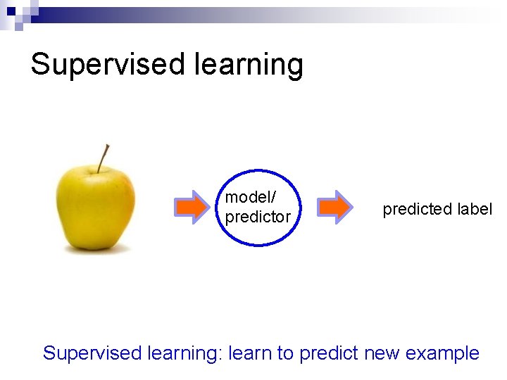 Supervised learning model/ predictor predicted label Supervised learning: learn to predict new example 