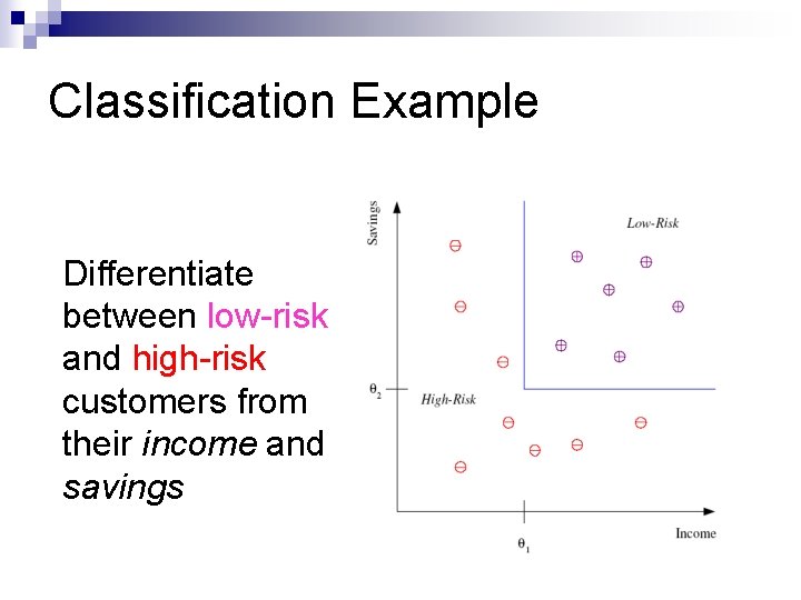 Classification Example Differentiate between low-risk and high-risk customers from their income and savings 