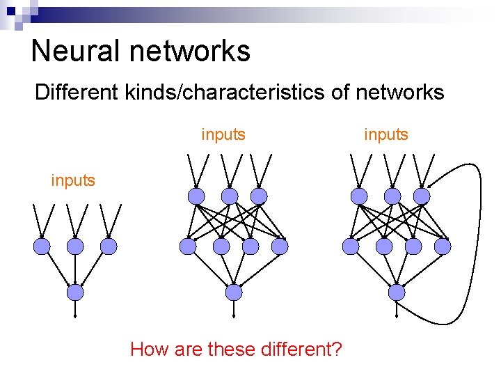 Neural networks Different kinds/characteristics of networks inputs How are these different? inputs 