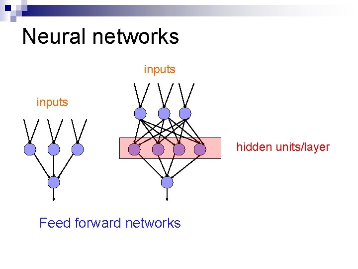 Neural networks inputs hidden units/layer Feed forward networks 